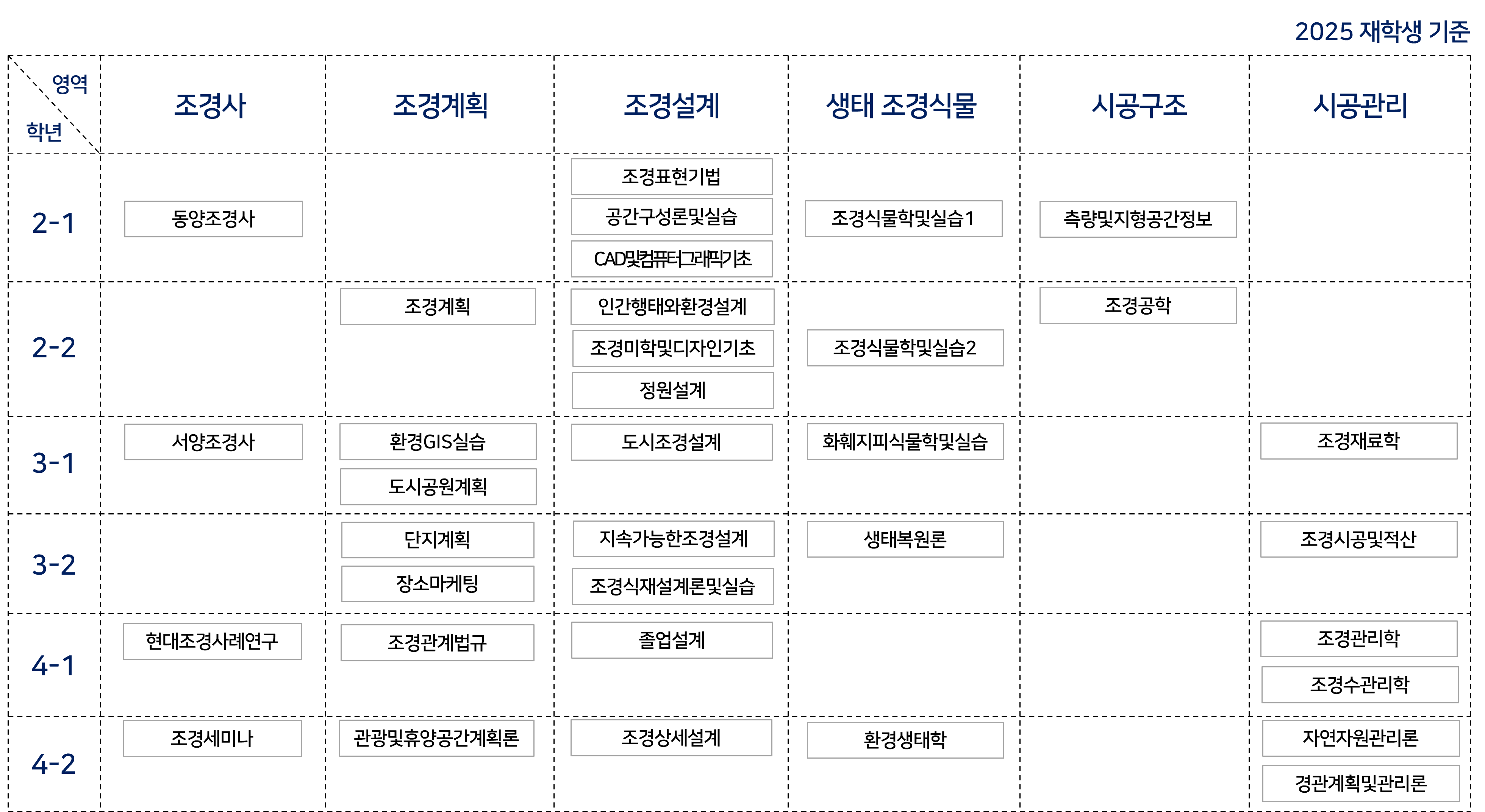 이수체계도2