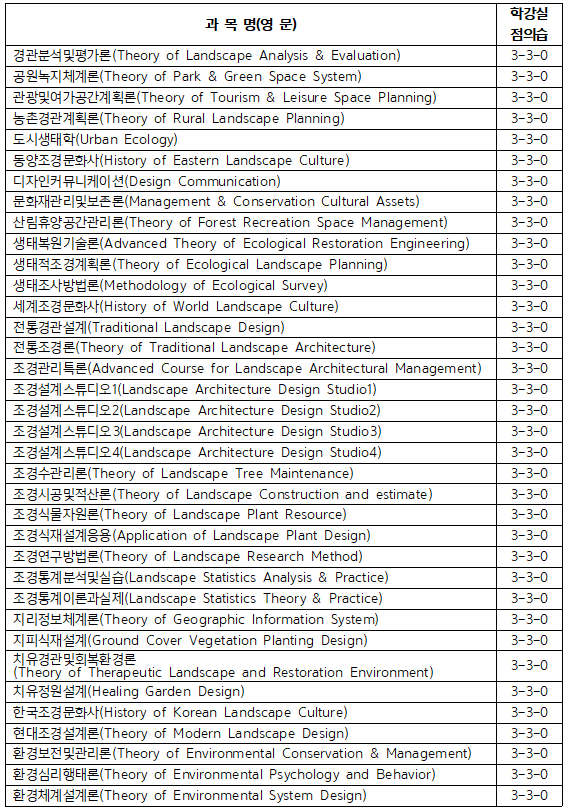 일반대학원 교육과정